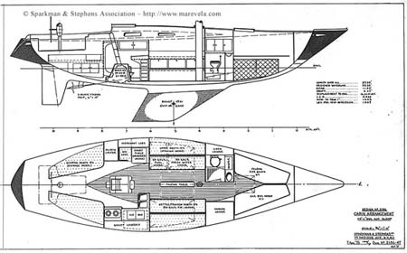 sail plan